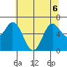 Oysterville tide chart for Saturday, June 6, 2026