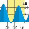 Seymour Canal tide chart for Tuesday, April 13, 2021