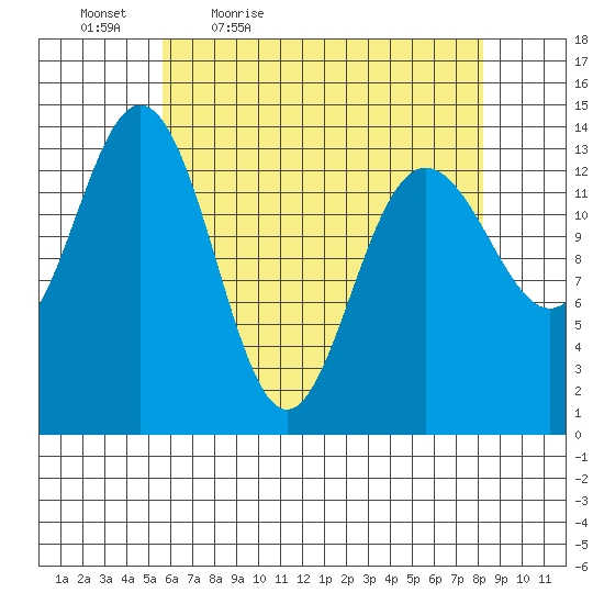 Seymour Canal tide chart for Saturday, April 17, 2021