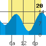 Seymour Canal tide chart for Thursday, May 20, 2021