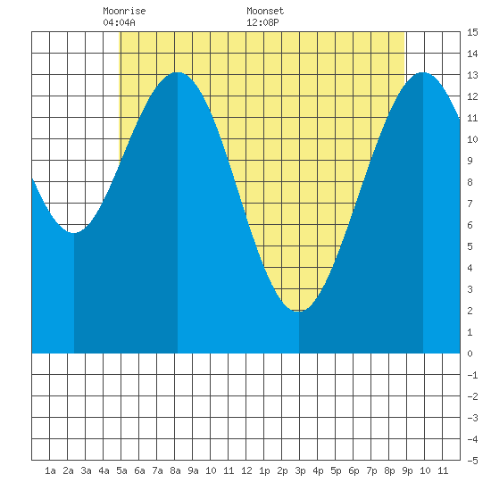 Seymour Canal tide chart for Tuesday, May 4, 2021