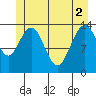 Seymour Canal tide chart for Wednesday, June 2, 2021