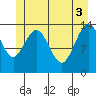 Seymour Canal tide chart for Thursday, June 3, 2021