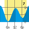 Seymour Canal tide chart for Monday, June 7, 2021