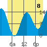 Seymour Canal tide chart for Tuesday, June 8, 2021