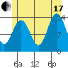 Seymour Canal tide chart for Saturday, July 17, 2021