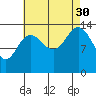 Seymour Canal tide chart for Monday, August 30, 2021