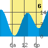 Seymour Canal tide chart for Friday, August 6, 2021