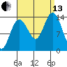 Seymour Canal tide chart for Monday, September 13, 2021