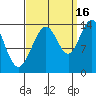 Seymour Canal tide chart for Thursday, September 16, 2021