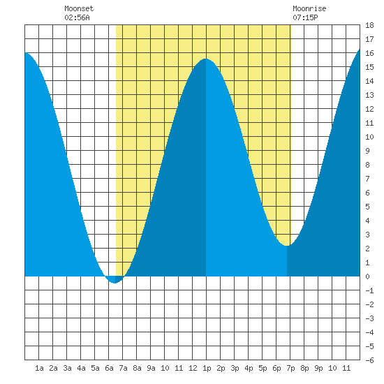 Seymour Canal tide chart for Saturday, September 18, 2021