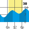 Seymour Canal tide chart for Thursday, September 30, 2021