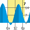 Seymour Canal tide chart for Tuesday, September 7, 2021