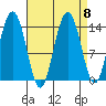 Seymour Canal tide chart for Wednesday, September 8, 2021