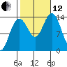 Seymour Canal tide chart for Tuesday, October 12, 2021