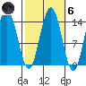 Seymour Canal tide chart for Wednesday, October 6, 2021