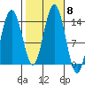 Seymour Canal tide chart for Friday, October 8, 2021