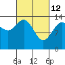 Seymour Canal tide chart for Saturday, March 12, 2022
