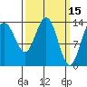 Seymour Canal tide chart for Tuesday, March 15, 2022