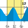 Seymour Canal tide chart for Tuesday, April 12, 2022
