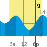 Seymour Canal tide chart for Monday, May 9, 2022