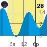 Seymour Canal tide chart for Tuesday, June 28, 2022