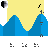 Seymour Canal tide chart for Tuesday, June 7, 2022