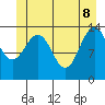 Seymour Canal tide chart for Wednesday, June 8, 2022