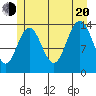 Seymour Canal tide chart for Wednesday, July 20, 2022