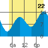 Seymour Canal tide chart for Friday, July 22, 2022