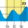 Seymour Canal tide chart for Saturday, July 23, 2022