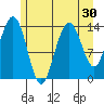 Seymour Canal tide chart for Saturday, July 30, 2022