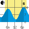 Seymour Canal tide chart for Wednesday, July 6, 2022