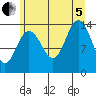 Seymour Canal tide chart for Friday, August 5, 2022