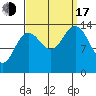 Seymour Canal tide chart for Saturday, September 17, 2022