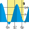 Seymour Canal tide chart for Friday, September 9, 2022