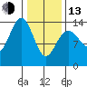 Seymour Canal tide chart for Monday, February 13, 2023