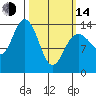 Seymour Canal tide chart for Tuesday, March 14, 2023