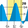 Seymour Canal tide chart for Monday, March 20, 2023