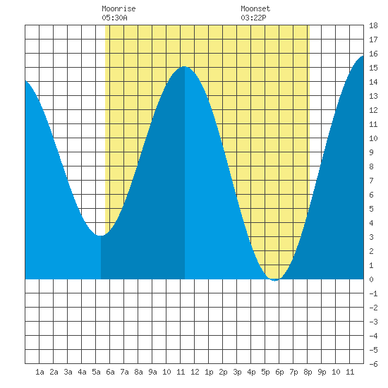 Seymour Canal tide chart for Sunday, April 16, 2023