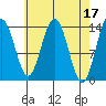 Seymour Canal tide chart for Monday, April 17, 2023