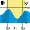Seymour Canal tide chart for Thursday, April 27, 2023