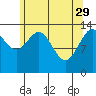 Seymour Canal tide chart for Saturday, April 29, 2023