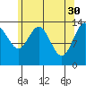 Seymour Canal tide chart for Sunday, April 30, 2023