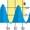 Seymour Canal tide chart for Thursday, April 6, 2023