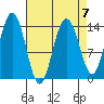 Seymour Canal tide chart for Friday, April 7, 2023