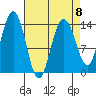 Seymour Canal tide chart for Saturday, April 8, 2023