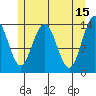 Seymour Canal tide chart for Monday, May 15, 2023