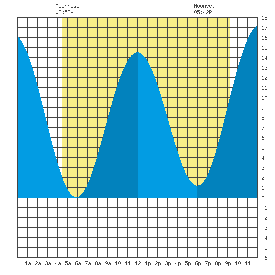Seymour Canal tide chart for Tuesday, May 16, 2023