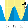 Seymour Canal tide chart for Tuesday, May 16, 2023